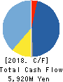 ONKYO HOME ENTERTAINMENT CORPORATION Cash Flow Statement 2018年3月期