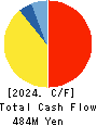 Nextgen,Inc. Cash Flow Statement 2024年Mar期 Nextgen,Inc. Cash Flow Statement 2024年3月期