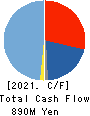 Rentracks CO.,LTD. Cash Flow Statement 2021年Mar期 Rentracks CO.,LTD. Cash Flow Statement 2021年3月期