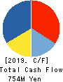teno.Holdings Company Limited Cash Flow Statement 2019年12月期