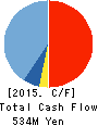 VeriServe Corporation Cash Flow Statement 2015年3月期
