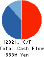 NIHON SEIKAN K.K. Cash Flow Statement 2021年3月期