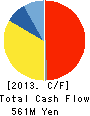 Carview Corporation Cash Flow Statement 2013年3月期
