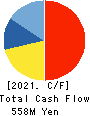 BUFFALO CO.,LTD. Cash Flow Statement 2021年Mar期 BUFFALO CO.,LTD. Cash Flow Statement 2021年3月期