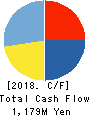 KOZO KEIKAKU ENGINEERING Inc. Cash Flow Statement 2018年6月期