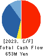 Keyware Solutions Inc. Cash Flow Statement 2023年3月期