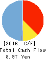 Mitsubishi UFJ Financial Group,Inc. Cash Flow Statement 2016年Mar期 Mitsubishi UFJ Financial Group,Inc. Cash Flow Statement 2016年3月期