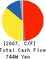 MARKTEC Corporation Cash Flow Statement 2007年9月期