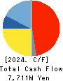 HOKKAN HOLDINGS LIMITED Cash Flow Statement 2024年Mar期 HOKKAN HOLDINGS LIMITED Cash Flow Statement 2024年3月期