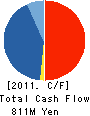 UNIPULSE CORPORATION Cash Flow Statement 2011年9月期