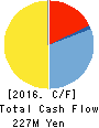 JEUGIA Corporation Cash Flow Statement 2016年3月期