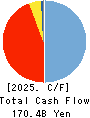 Bank of The Ryukyus, Limited Cash Flow Statement 2025年Mar期 Bank of The Ryukyus, Limited Cash Flow Statement 2025年3月期