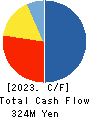 Ecomott Inc. Cash Flow Statement 2023年8月期