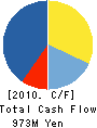 CEREBRIX Corporation Cash Flow Statement 2010年3月期
