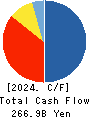 Mizuho Leasing Company,Limited Cash Flow Statement 2024年Mar期 Mizuho Leasing Company,Limited Cash Flow Statement 2024年3月期