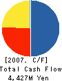 ART CORPORATION Cash Flow Statement 2007年9月期