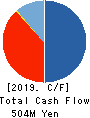 FORLIFE Co., Ltd. Cash Flow Statement 2019年3月期