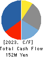 Image Information Inc. Cash Flow Statement 2023年3月期
