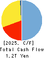 Fukuoka Financial Group,Inc. Cash Flow Statement 2025年Mar期 Fukuoka Financial Group,Inc. Cash Flow Statement 2025年3月期