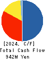 Kushim, Inc. Cash Flow Statement 2024年Oct期 Kushim, Inc. Cash Flow Statement 2024年10月期