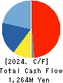 KIKUSUI HOLDINGS CORPORATION Cash Flow Statement 2024年Mar期 KIKUSUI HOLDINGS CORPORATION Cash Flow Statement 2024年3月期