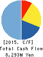 Japan Drilling Co.,Ltd. Cash Flow Statement 2015年3月期