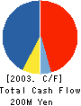 Toei Labo Tech Co.,Ltd Cash Flow Statement 2003年3月期