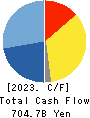 MS&AD Insurance Group Holdings, Inc. Cash Flow Statement 2023年Mar期 MS&AD Insurance Group Holdings, Inc. Cash Flow Statement 2023年3月期