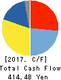 ENEOS Holdings, Inc. Cash Flow Statement 2017年Mar期 ENEOS Holdings, Inc. Cash Flow Statement 2017年3月期