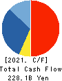 Lawson,Inc. Cash Flow Statement 2021年Feb期 Lawson,Inc. Cash Flow Statement 2021年2月期