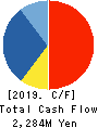 With us Corporation Cash Flow Statement 2019年3月期