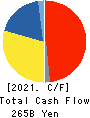 ASAHI KASEI CORPORATION Cash Flow Statement 2021年Mar期 ASAHI KASEI CORPORATION Cash Flow Statement 2021年3月期