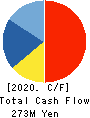 Collabos Corporation Cash Flow Statement 2020年3月期