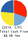 EBARA CORPORATION Cash Flow Statement 2019年12月期