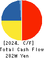 ktk INC. Cash Flow Statement 2024年Aug期 ktk INC. Cash Flow Statement 2024年8月期