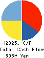 for Startups,Inc. Cash Flow Statement 2025年Mar期 for Startups,Inc. Cash Flow Statement 2025年3月期