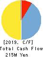 JAPAN REGISTOR MFG.CO.,LTD. Cash Flow Statement 2019年Dec期 JAPAN REGISTOR MFG.CO.,LTD. Cash Flow Statement 2019年12月期
