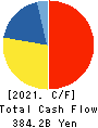 Chubu Electric Power Company,Inc. Cash Flow Statement 2021年3月期
