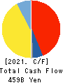 NIPPON STEEL CORPORATION Cash Flow Statement 2021年Mar期 NIPPON STEEL CORPORATION Cash Flow Statement 2021年3月期