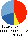PRONEXUS INC. Cash Flow Statement 2025年3月期