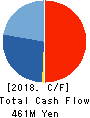 LINKBAL INC. Cash Flow Statement 2018年9月期