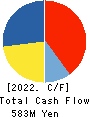 IC CO.,LTD. Cash Flow Statement 2022年9月期