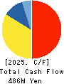 Isamu Paint Co., Ltd. Cash Flow Statement 2025年Mar期 Isamu Paint Co., Ltd. Cash Flow Statement 2025年3月期