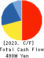 CRI Middleware Co.,Ltd. Cash Flow Statement 2023年9月期