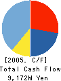 DYNACITY Corporation Cash Flow Statement 2005年3月期