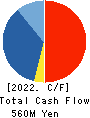 Mobile Factory,Inc. Cash Flow Statement 2022年12月期
