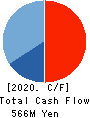 EARTH INFINITY CO. LTD. Cash Flow Statement 2020年7月期