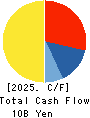 Yamatane Corporation Cash Flow Statement 2025年Mar期 Yamatane Corporation Cash Flow Statement 2025年3月期