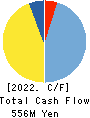 NITCHITSU CO.,LTD. Cash Flow Statement 2022年3月期