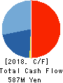 TOHO SYSTEM SCIENCE CO.,LTD. Cash Flow Statement 2018年Mar期 TOHO SYSTEM SCIENCE CO.,LTD. Cash Flow Statement 2018年3月期